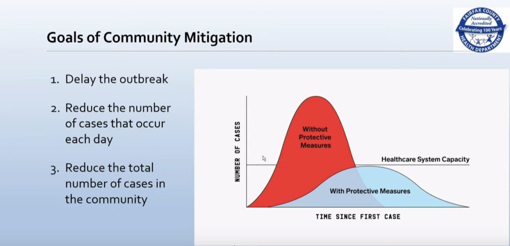 Screenshot from county video showing concept of flattening the curve
