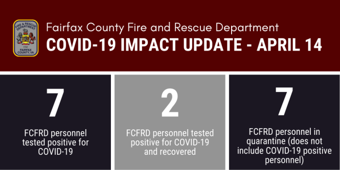 graphic showing the number of fire and rescue personnel who have tested positive (7), tested positive and full recovered (2) and who are in quarantine (7)